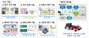 Carbon-Neutral Energy Technology