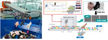 Waste Resource Recycling Equipment and Component Technology