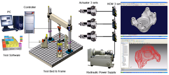 Design, Analysis, Material Testing, and Durability Performance Evaluation