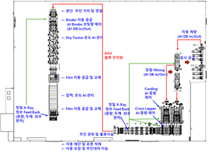 Autonomous Manufacturing Field
