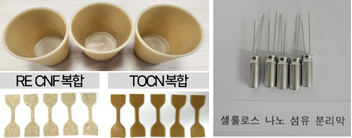 Eco-friendly Material Componentization